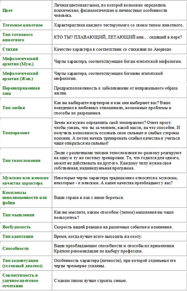 Парапсихолог Ника Армани НИКА АРМАНИ Режиссер, писатель, психолог, парапсихолог Специалисты Центра Тест «Эйдобионт» Парапсихолог Ника Армани НИКА АРМАНИ Режиссер, писатель, психолог, парапсихолог Специалисты Центра Тест «Эйдобионт»