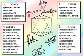 Графокорректор. Измени жизнь изменив подпись Графокорректор. Измени жизнь изменив подпись